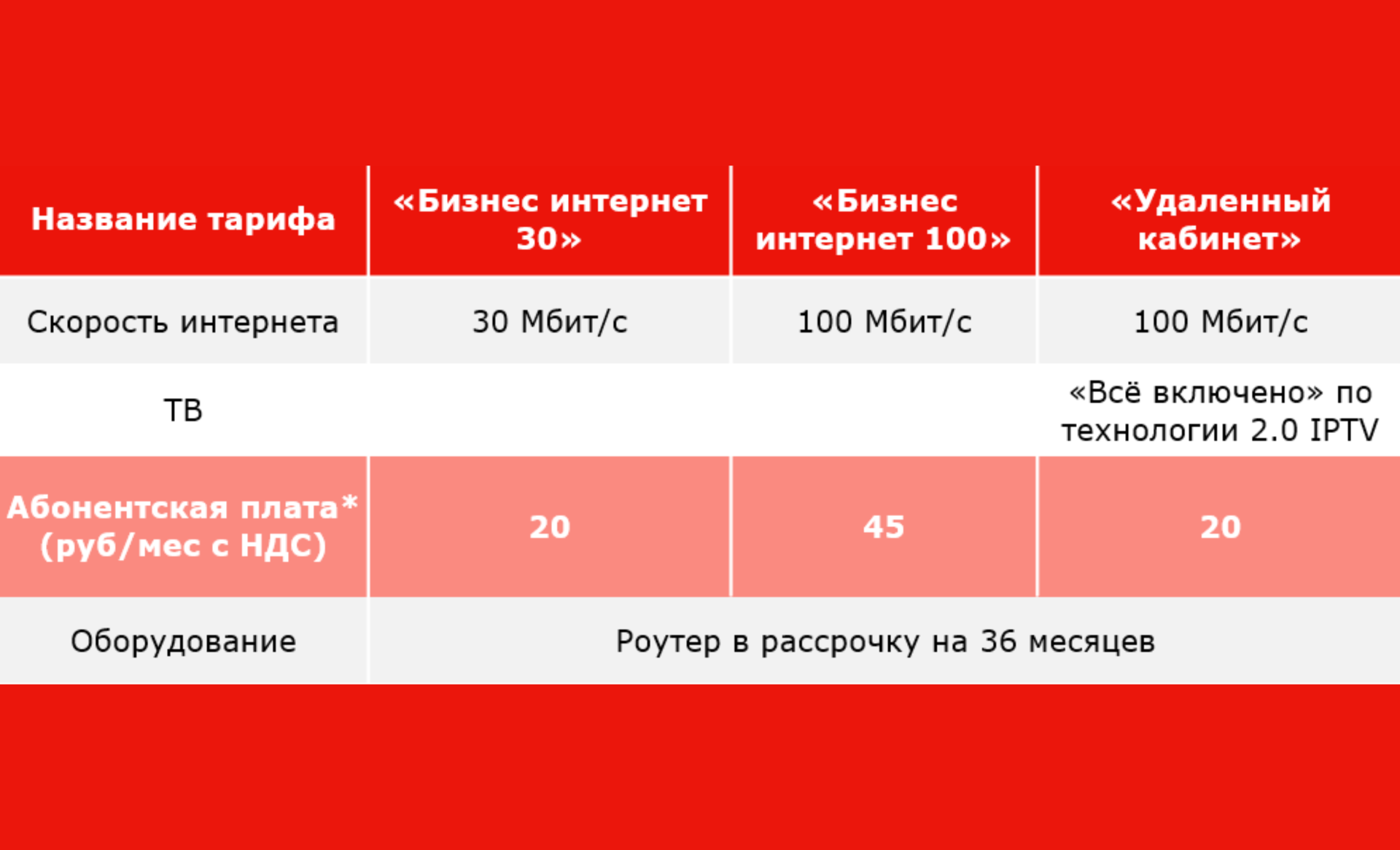 ТОП-5 выгодных акций декабря от А1: как сэкономить